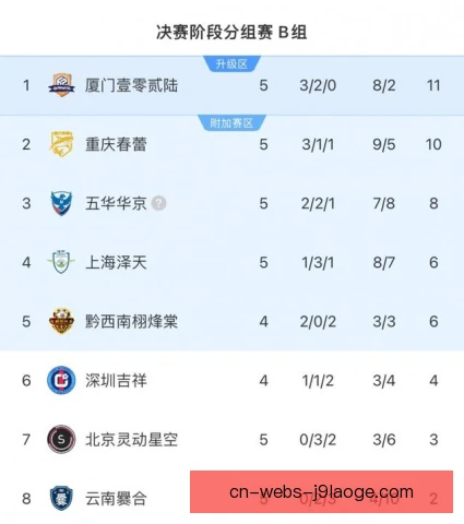 积分榜尾队边中结合效率低，改善传中或能抢分